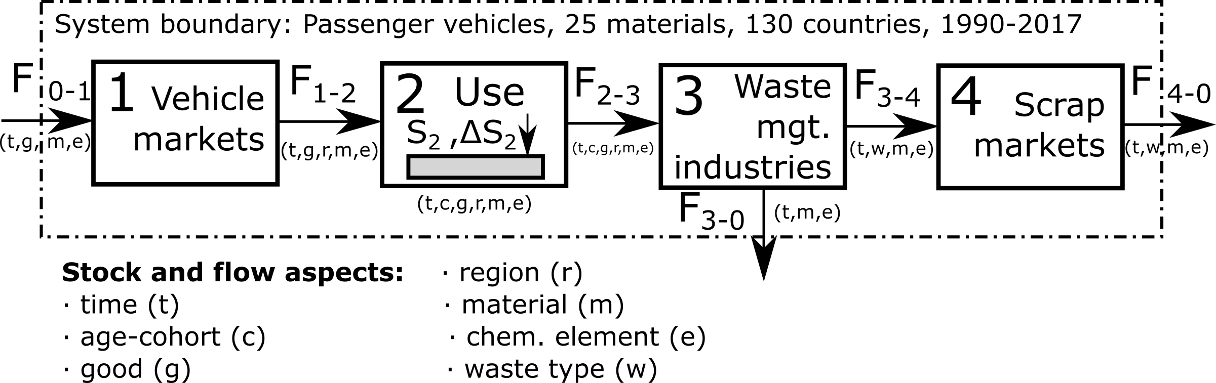 MFA system