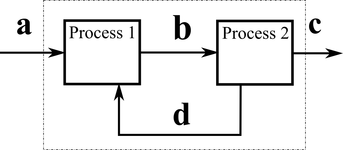Diagram of the MFA system
