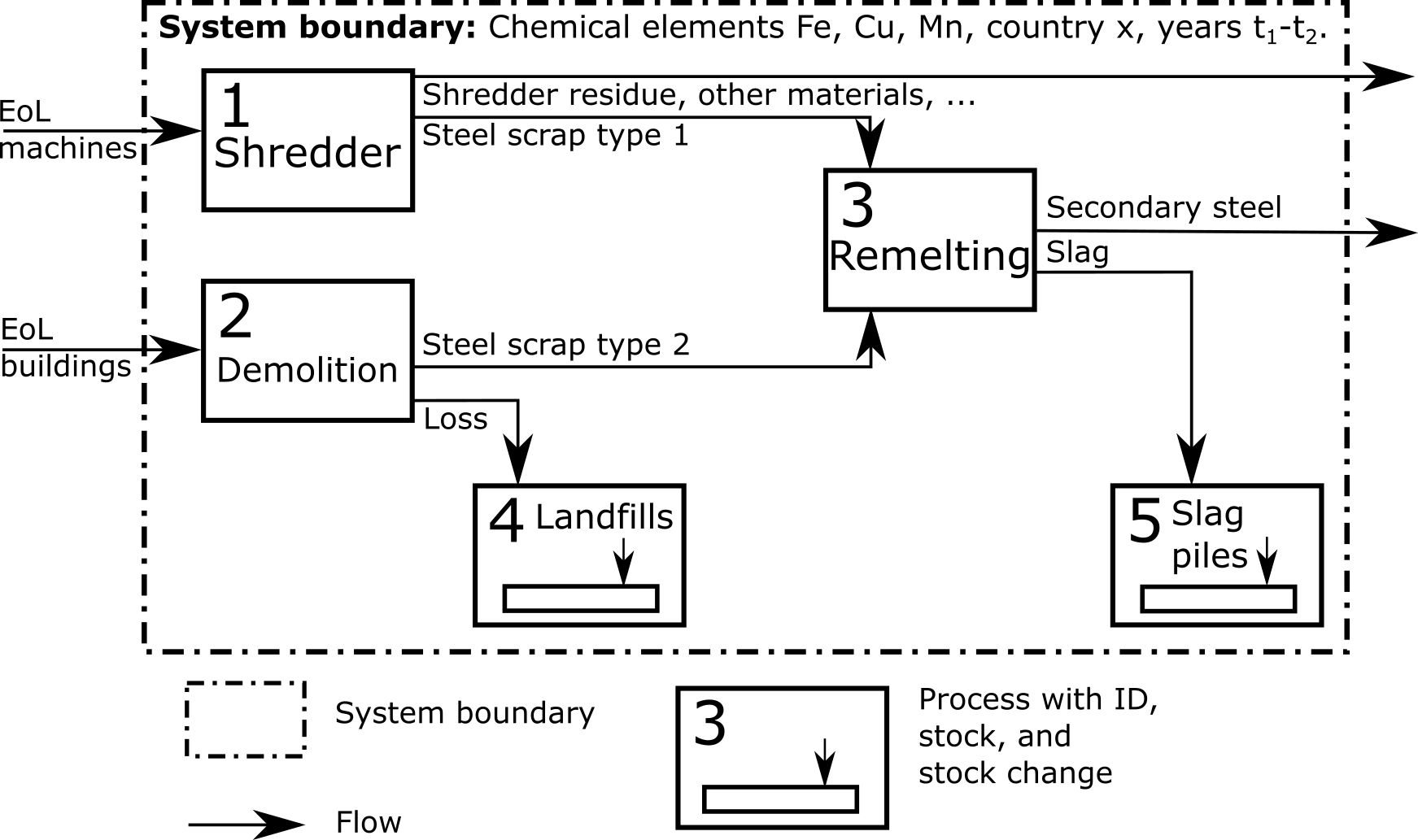 Simple MFA system